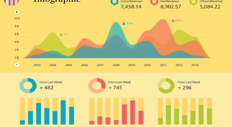 Infographics