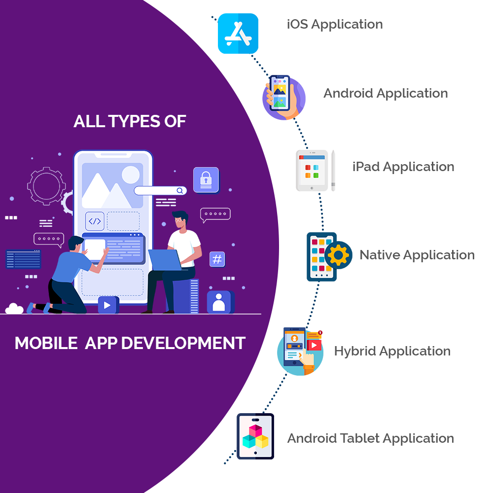 Mobile App Development