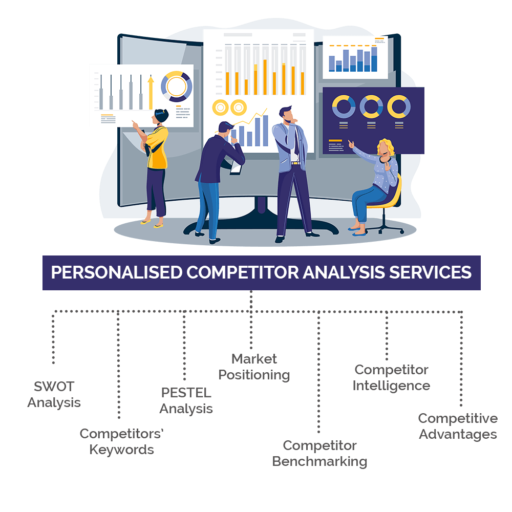 Competitor Analysis Services