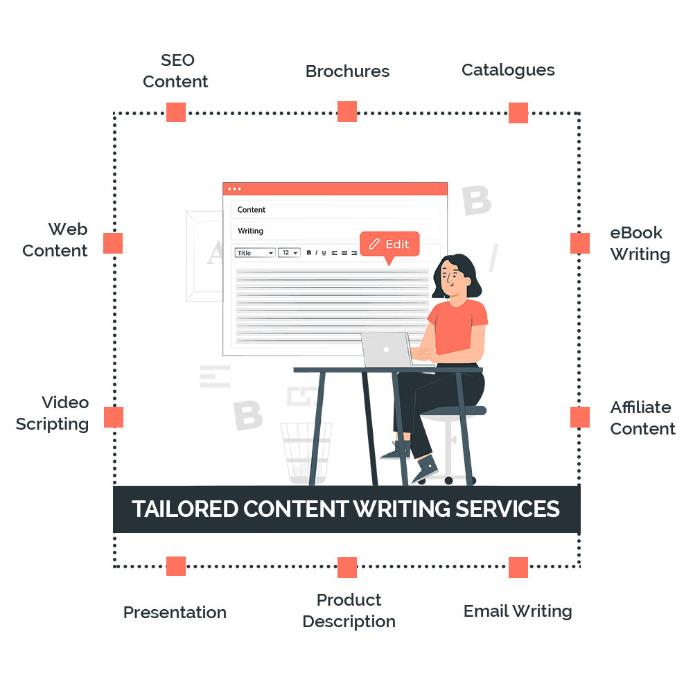 Content Writing Services 