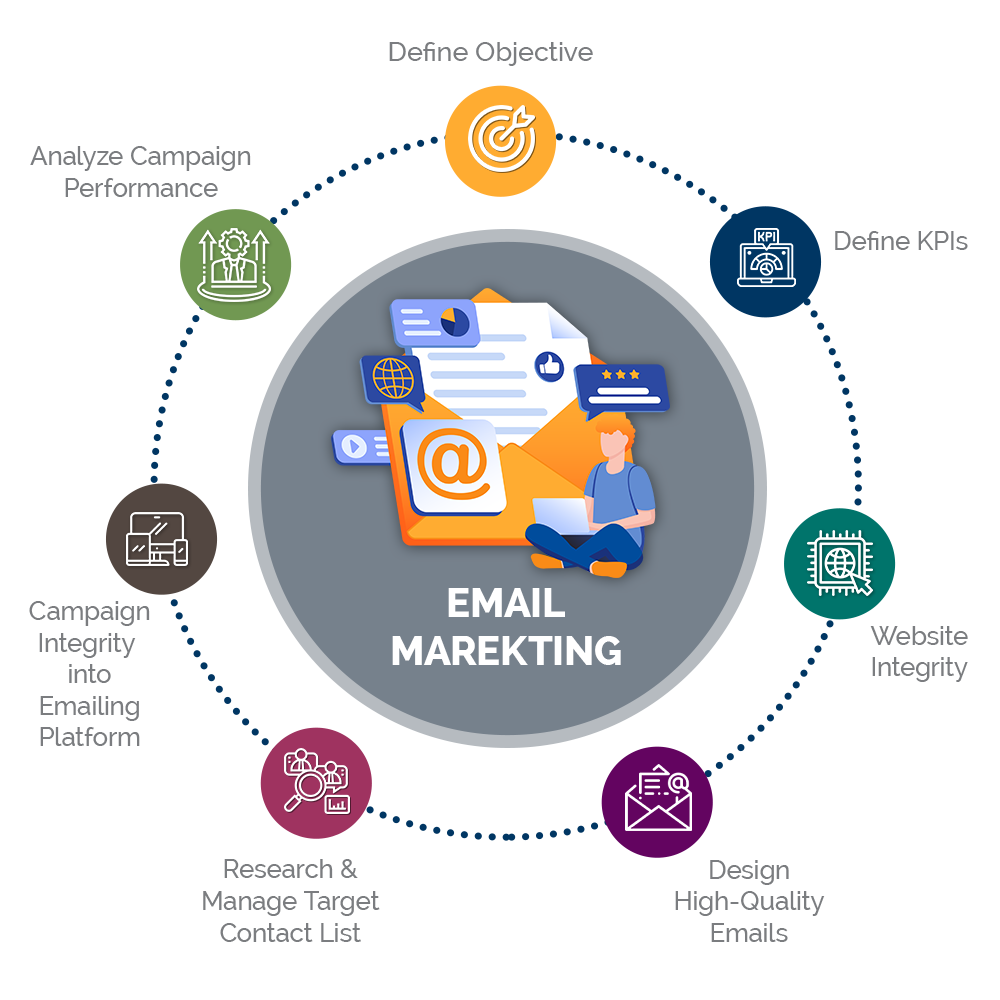 Email Marketing