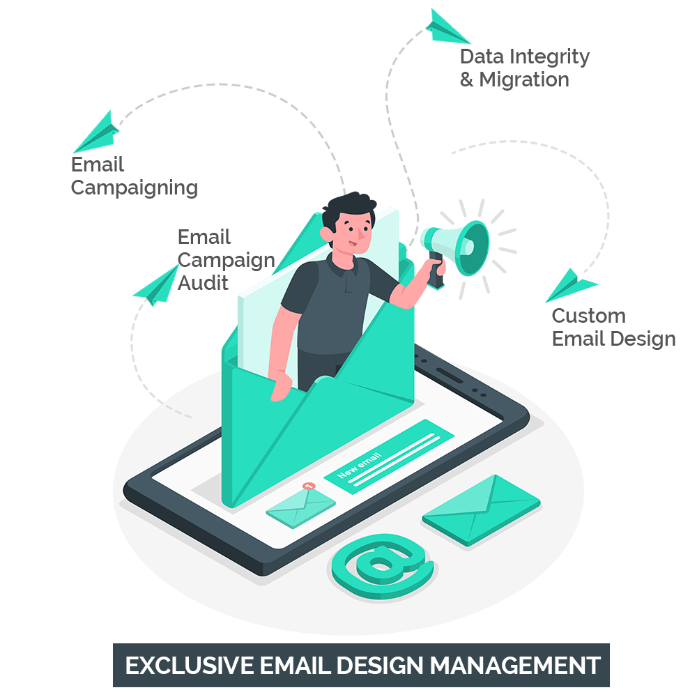 Email Design Management (EDM)
