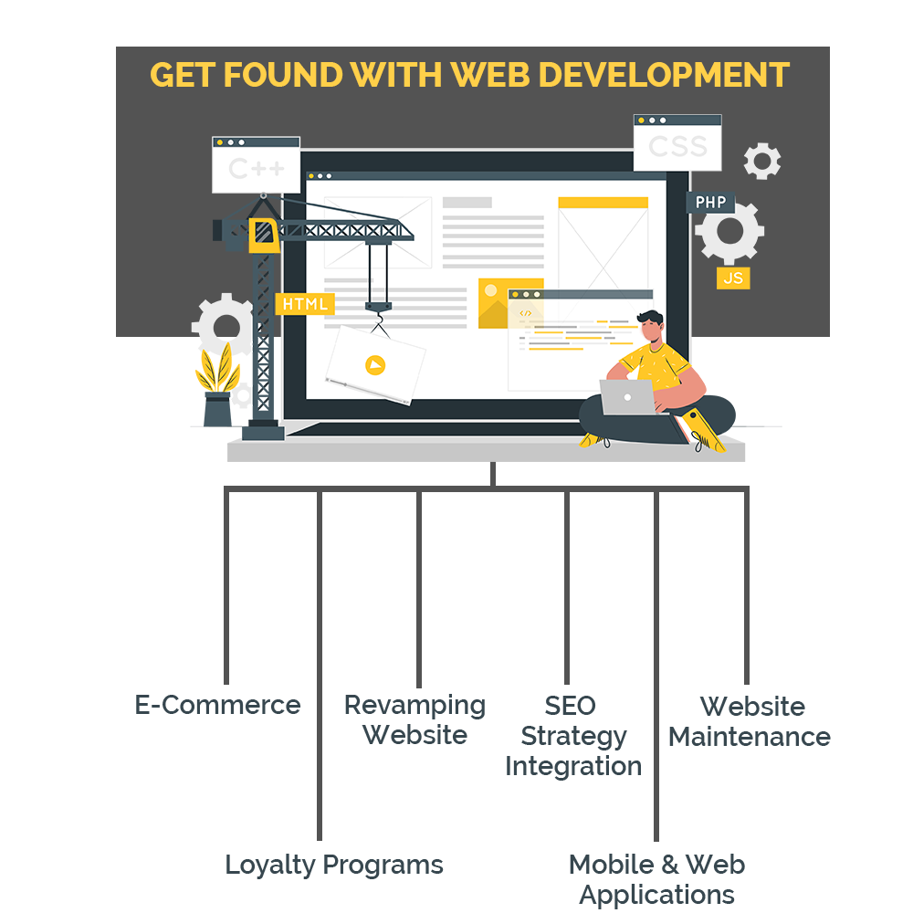 Web Development Services