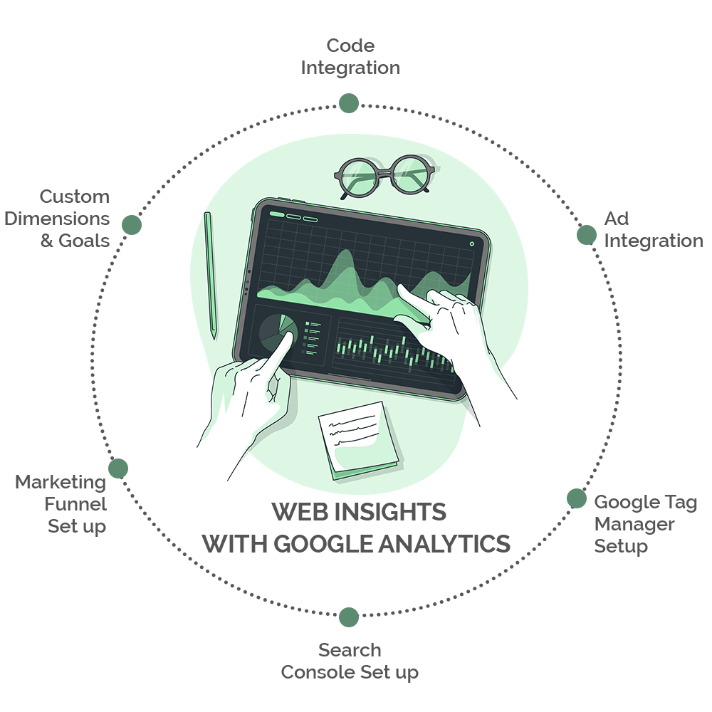 Google Analytics Setup Services