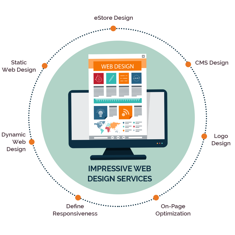 Impressive Web Design Services