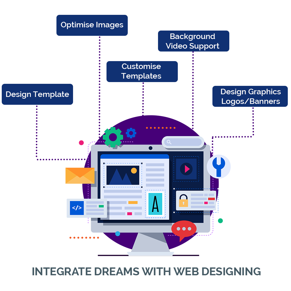 Web Design Services