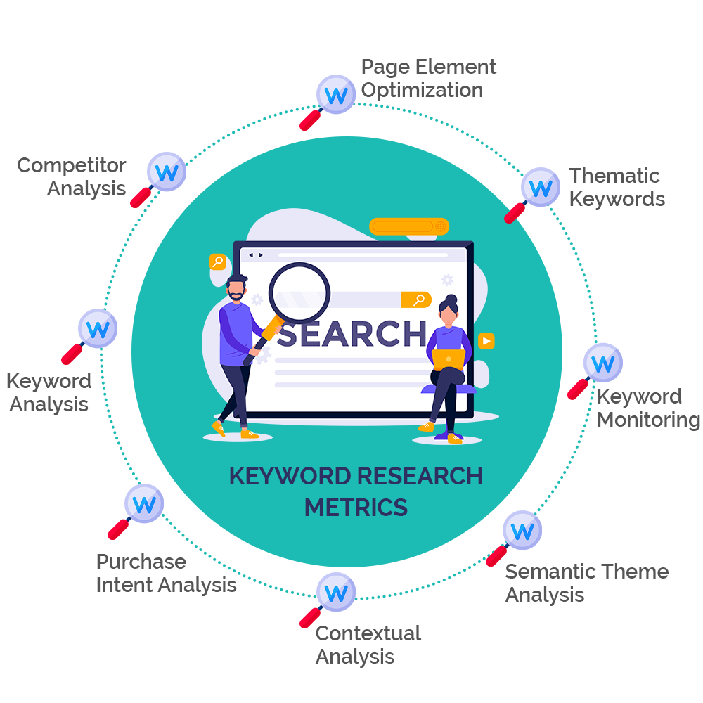 Keyword Research