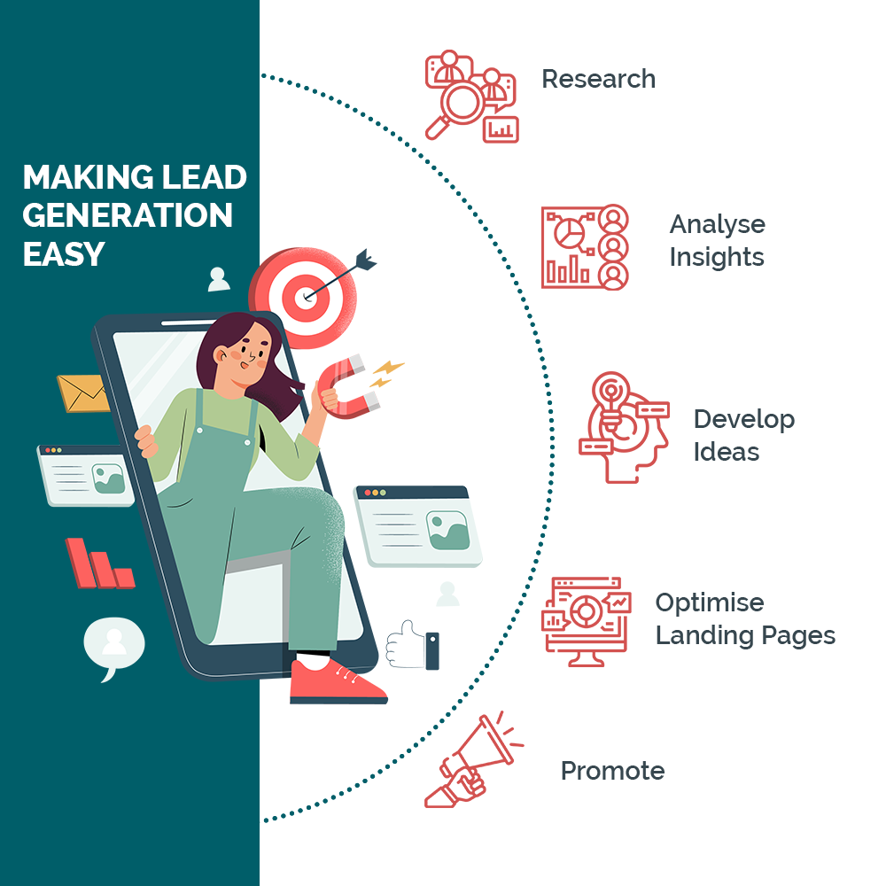 Lead Generation