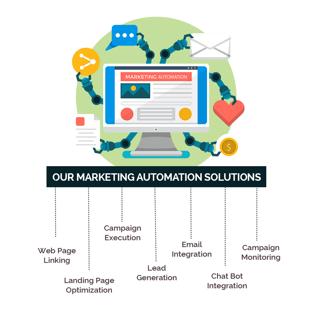 Marketing Automation Services