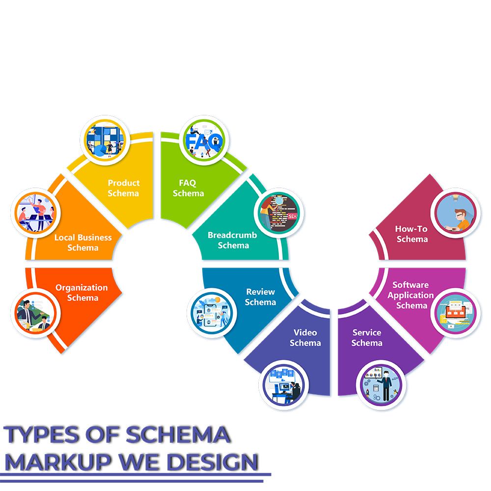 Schema Design