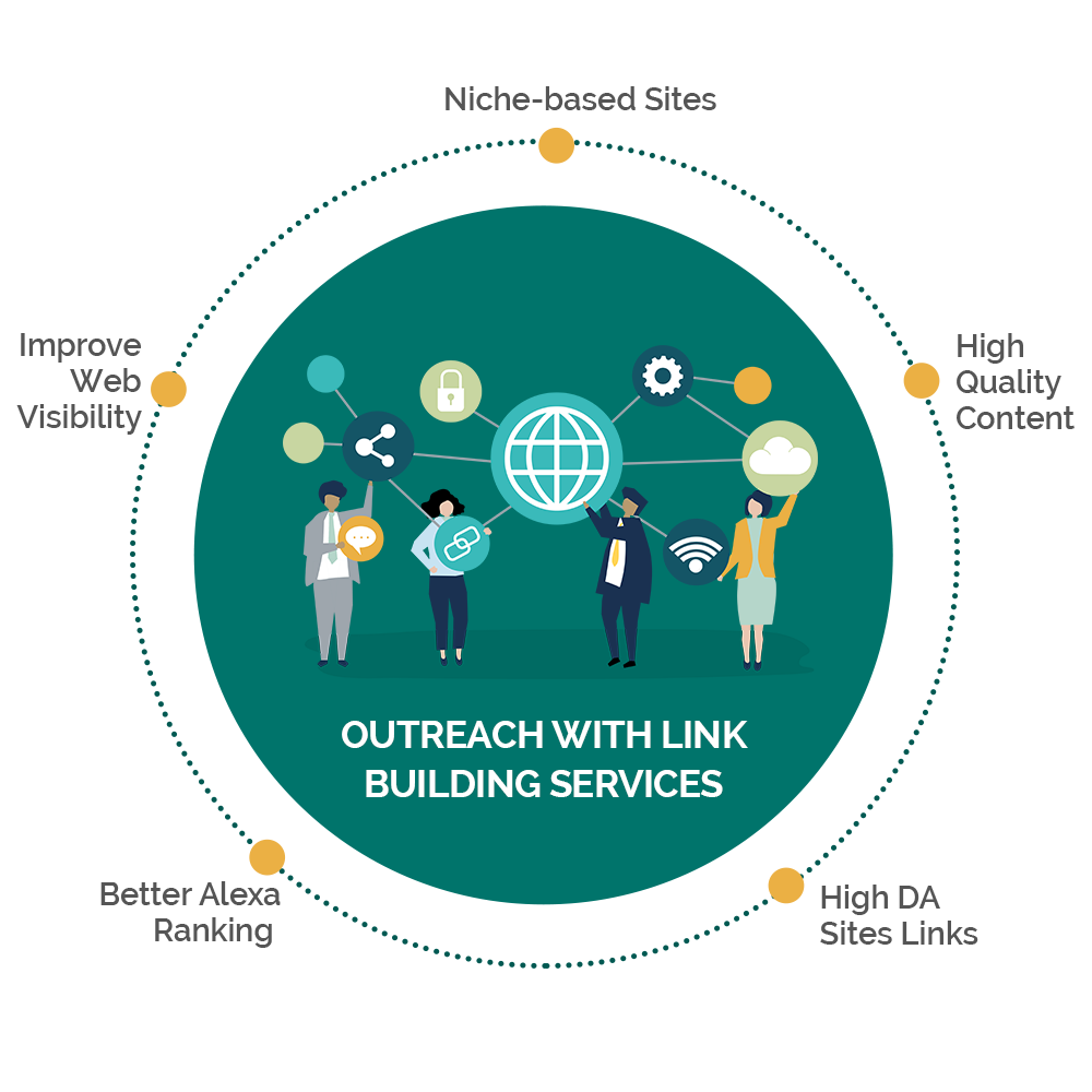 Link Building