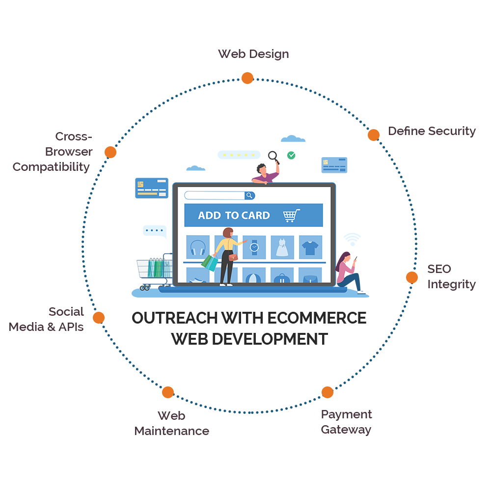 Outreach with eCommerce Web Development