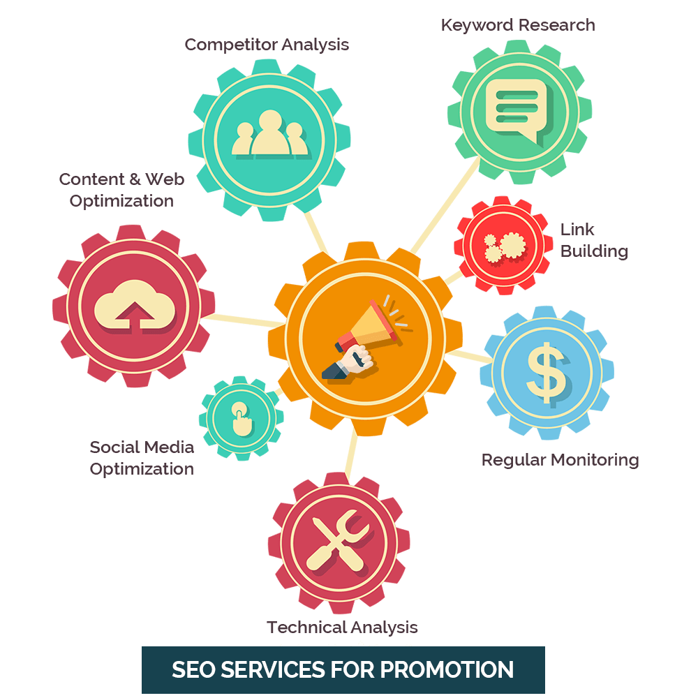 SEO Services for Promotion