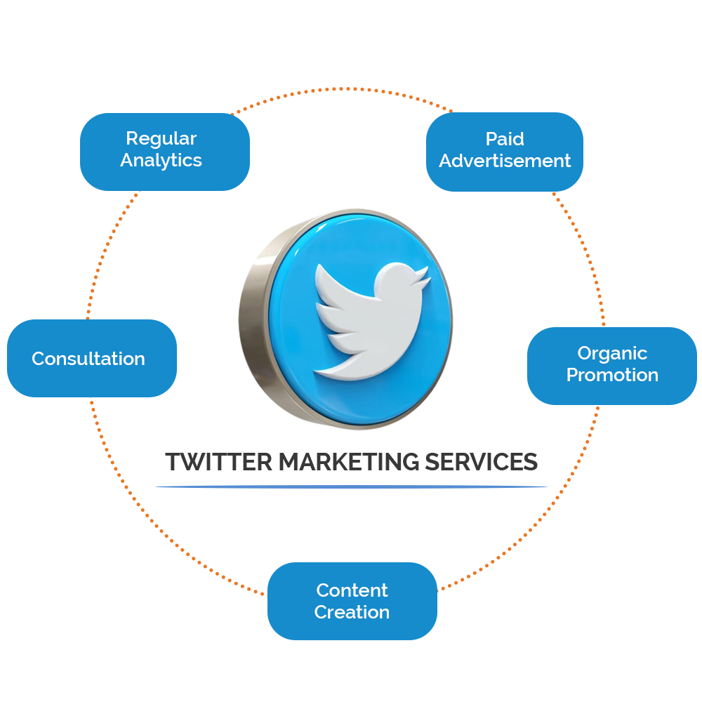 Twitter Marketing