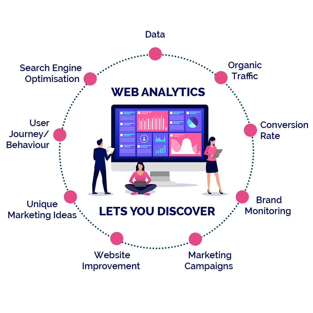 Web Analytics 