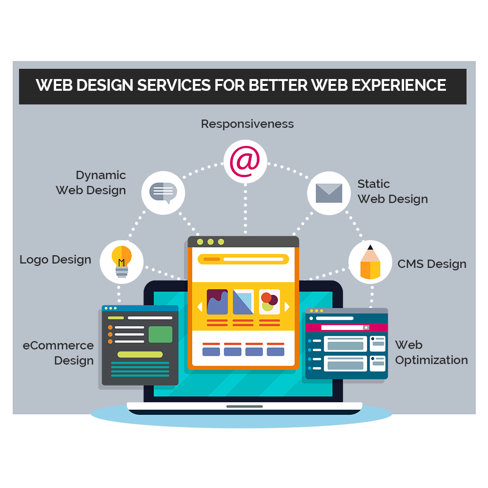 Web Design Services for Better Web Experience