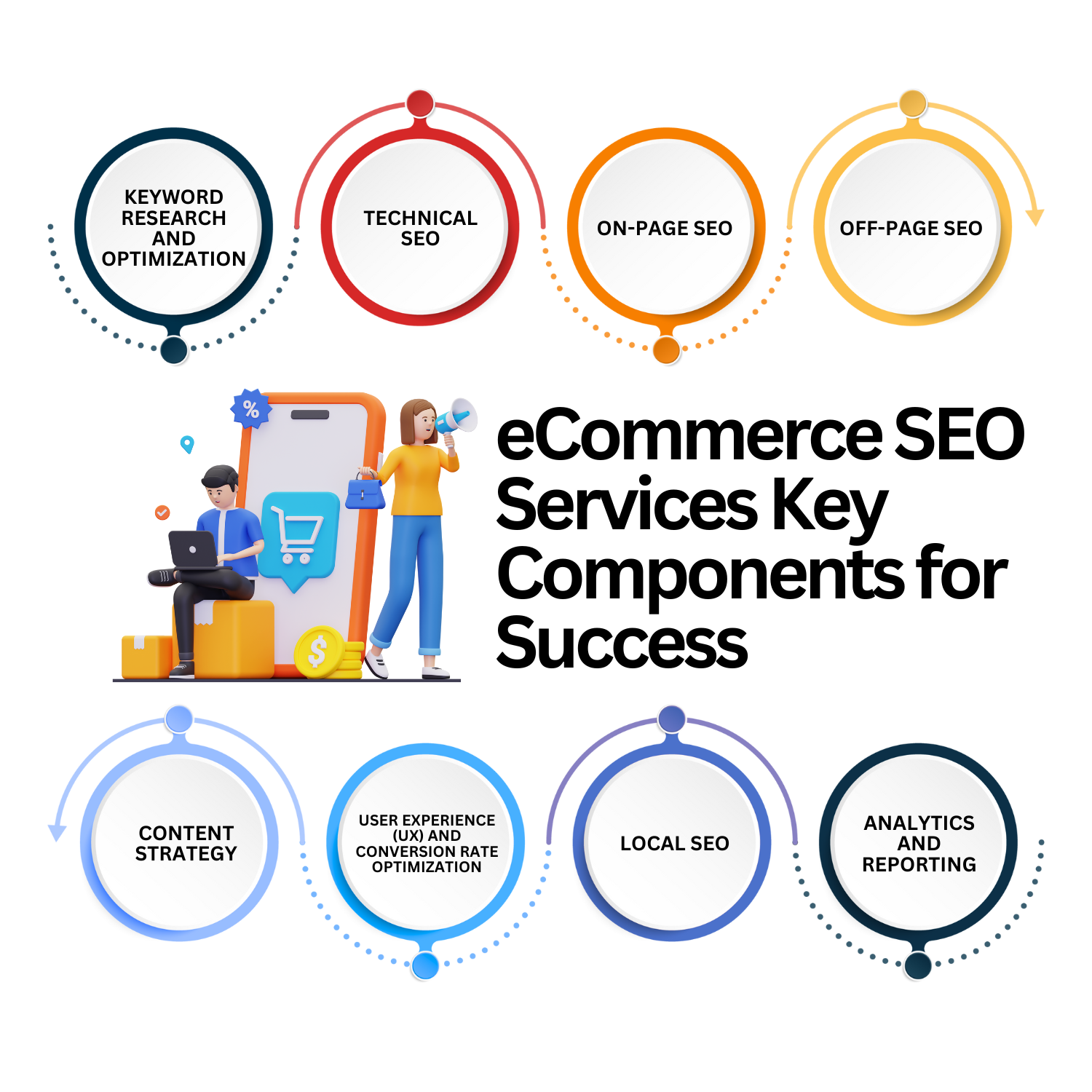 SEO Services