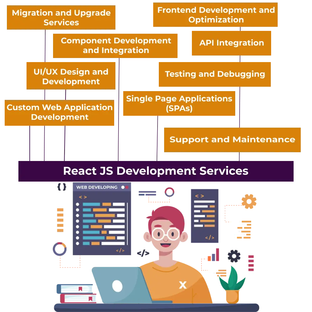 Hire reactjs Developers in India